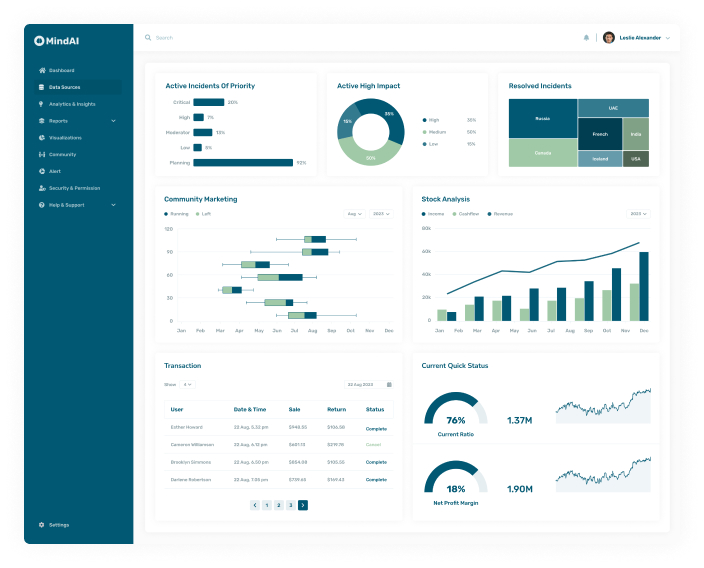 Dashboard Details Image